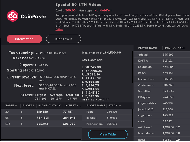 Coinpoker Freeroll